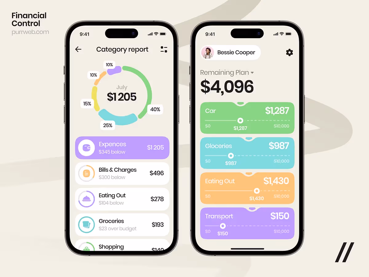 A “Category report” page in a financial control platform as an example of good UI