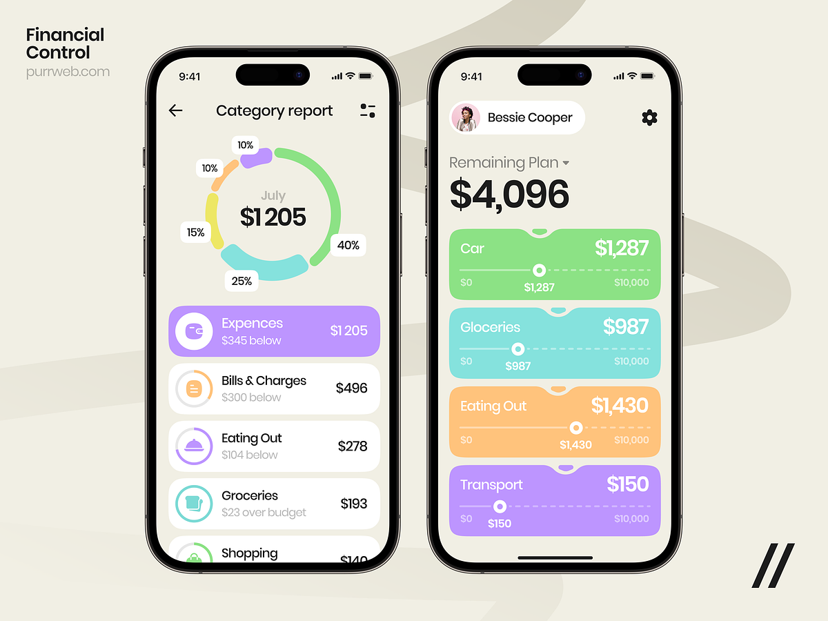 A “Category report” page in a financial control platform as an example of good UI