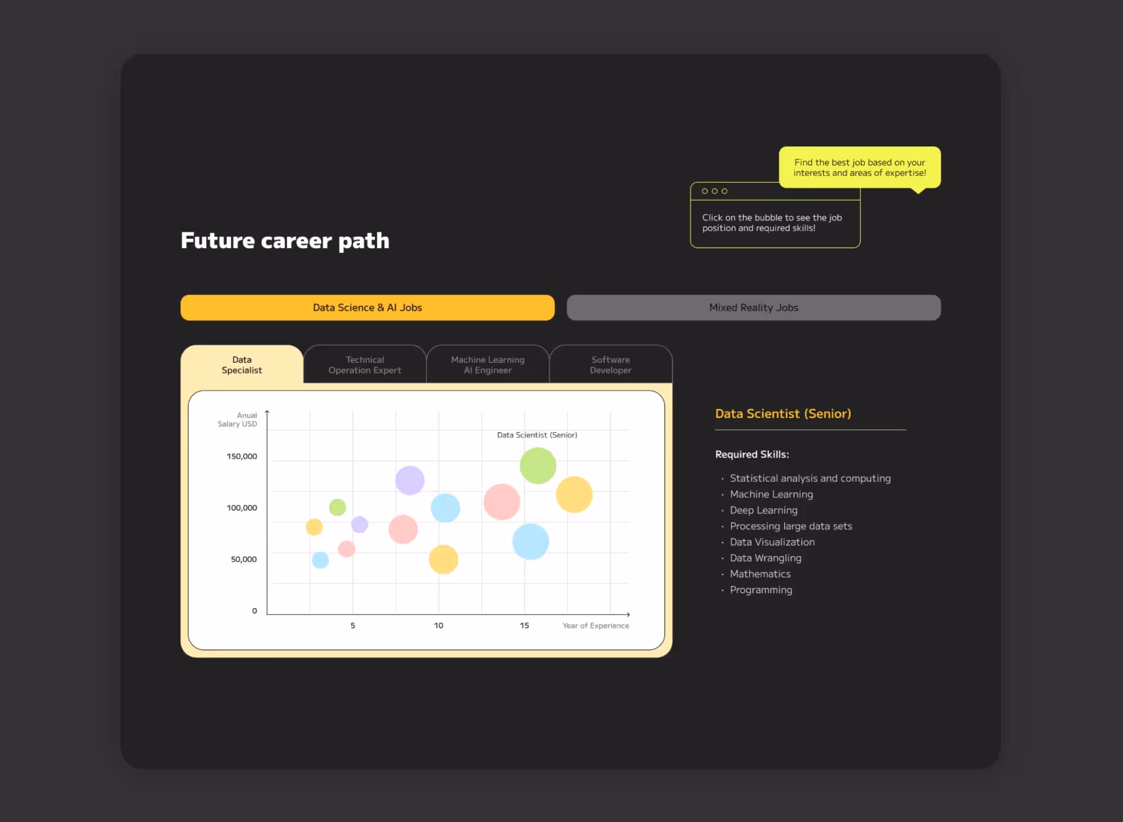Лендинг для продвижения платформы Zeroney