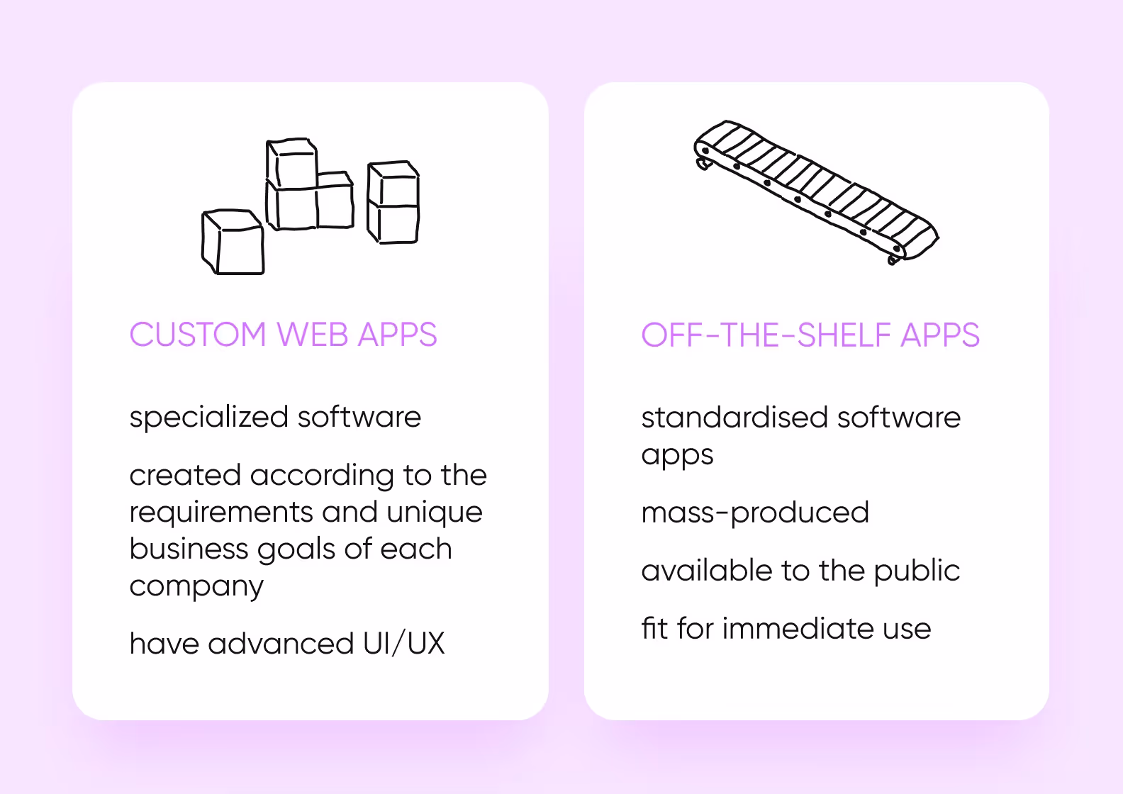 custom web apps and off-the-shelf apps
