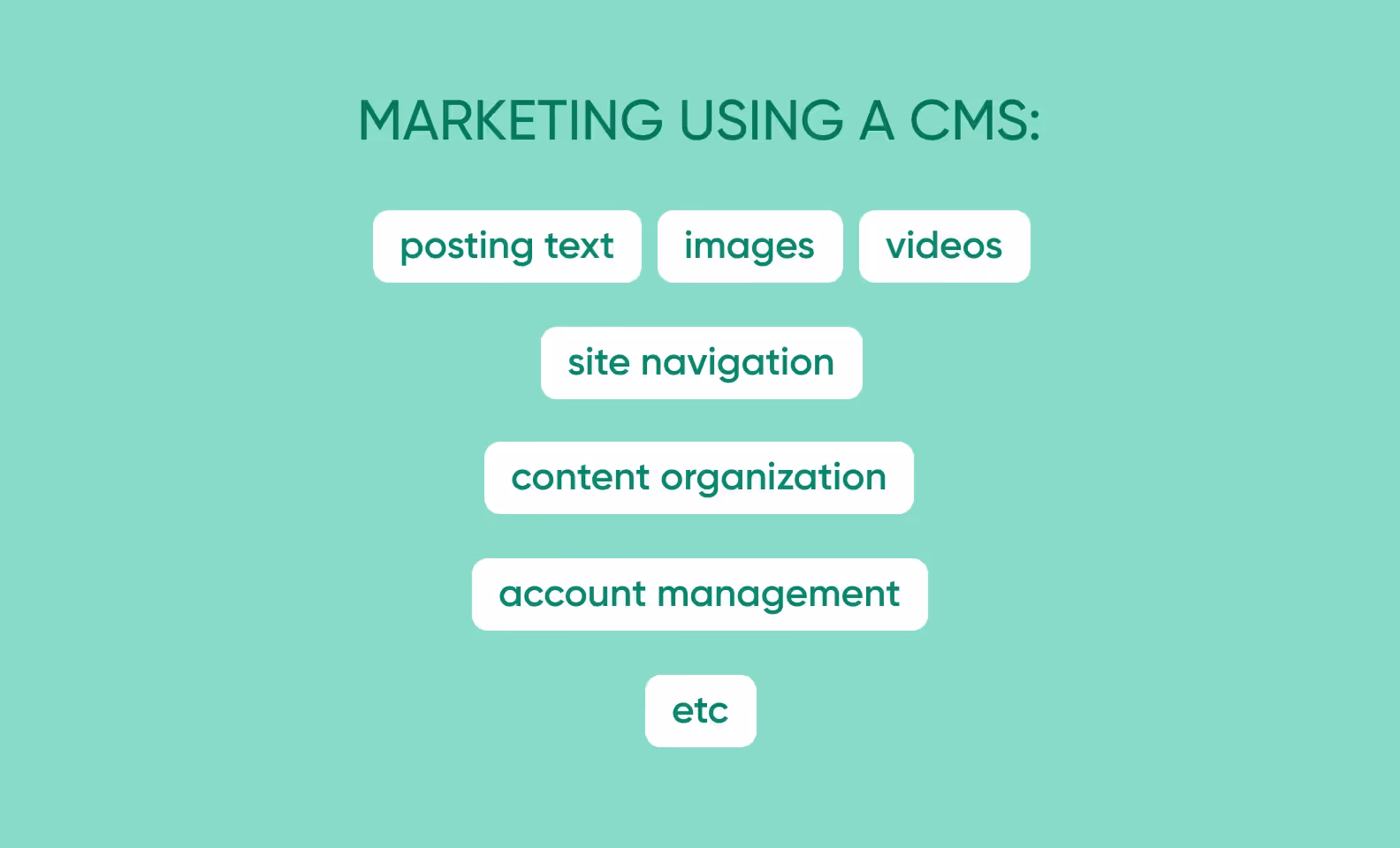 What does a CMS include diagram