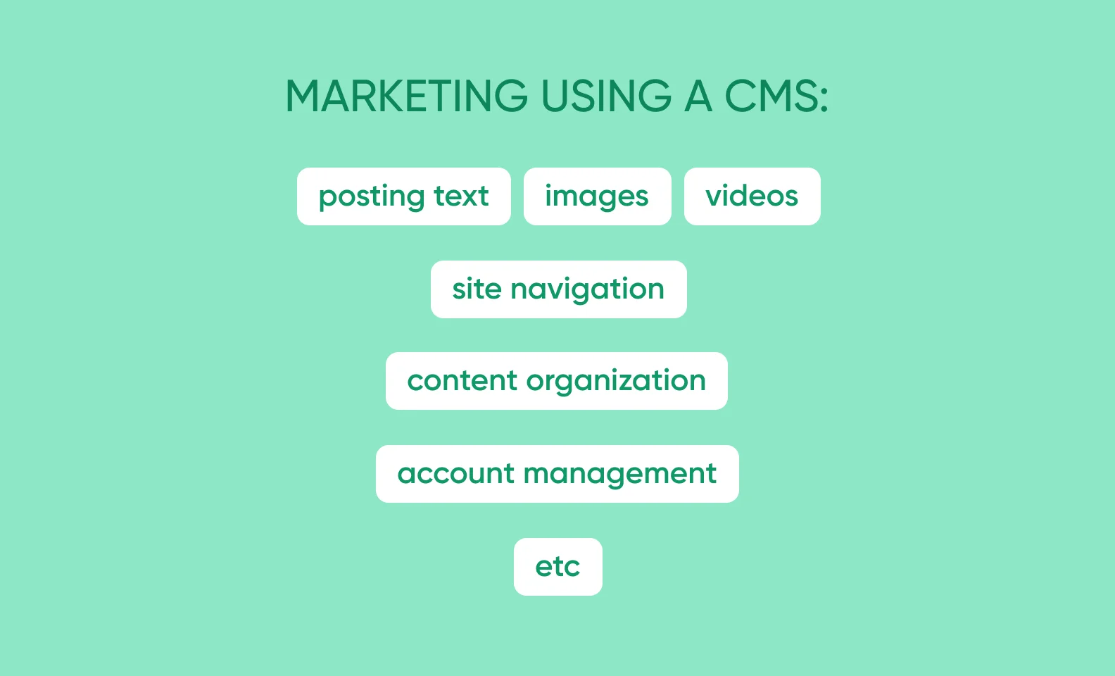 What does a CMS include diagram