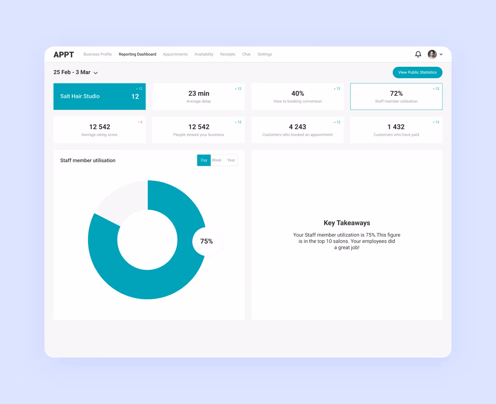  Web app dashboard with analytics and key takeaways