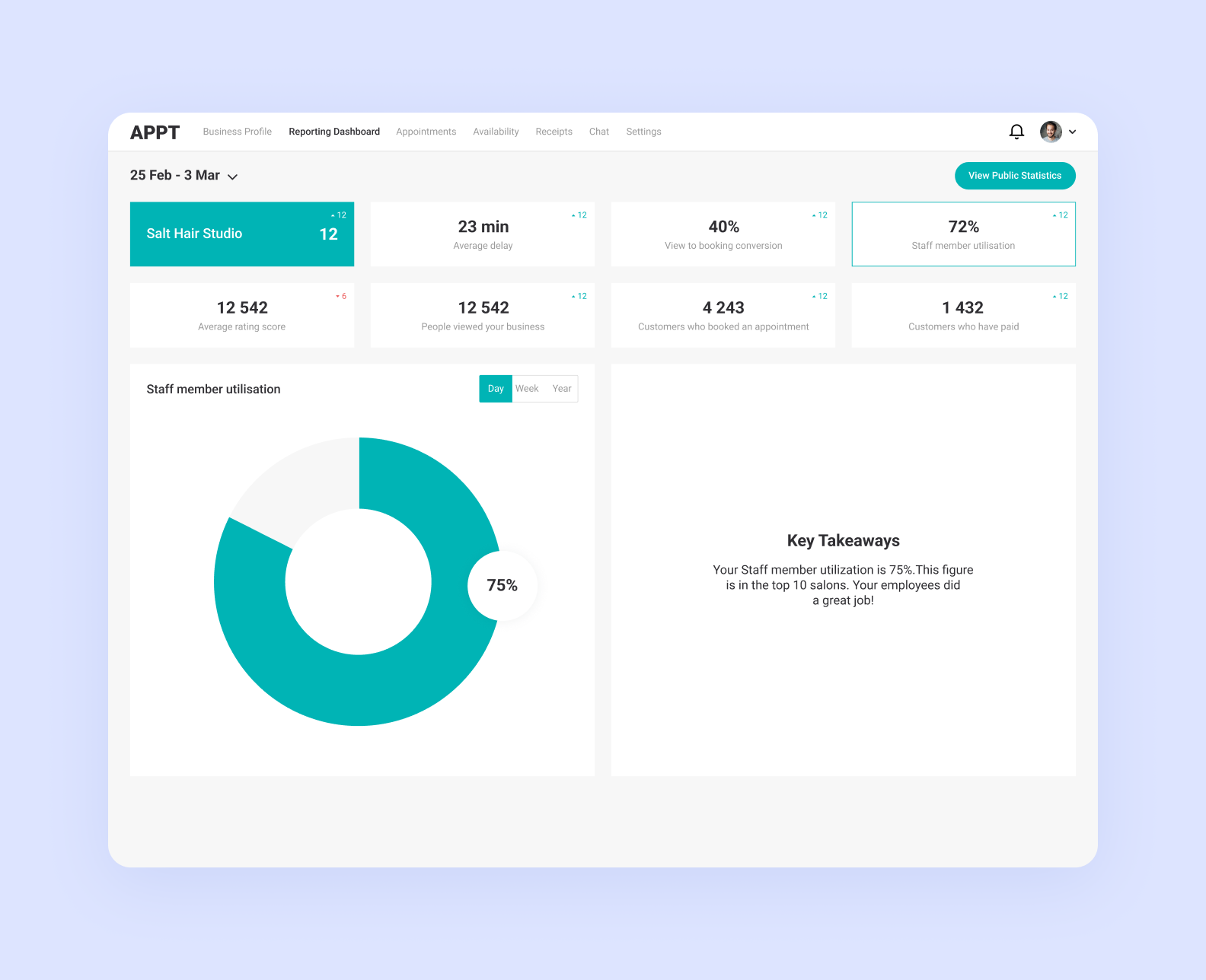  Web app dashboard with analytics and key takeaways
