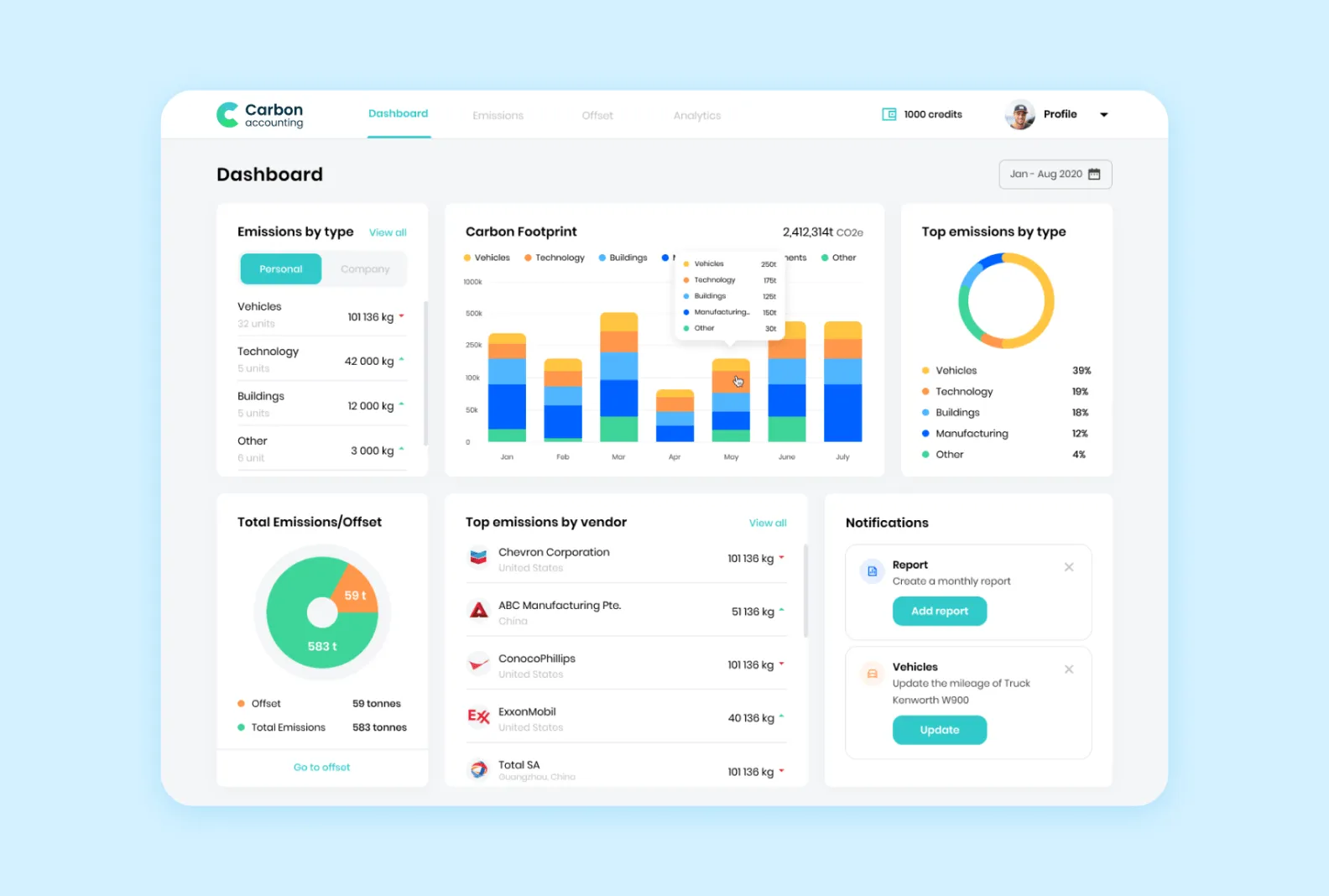 Carbon accounting app screenshot