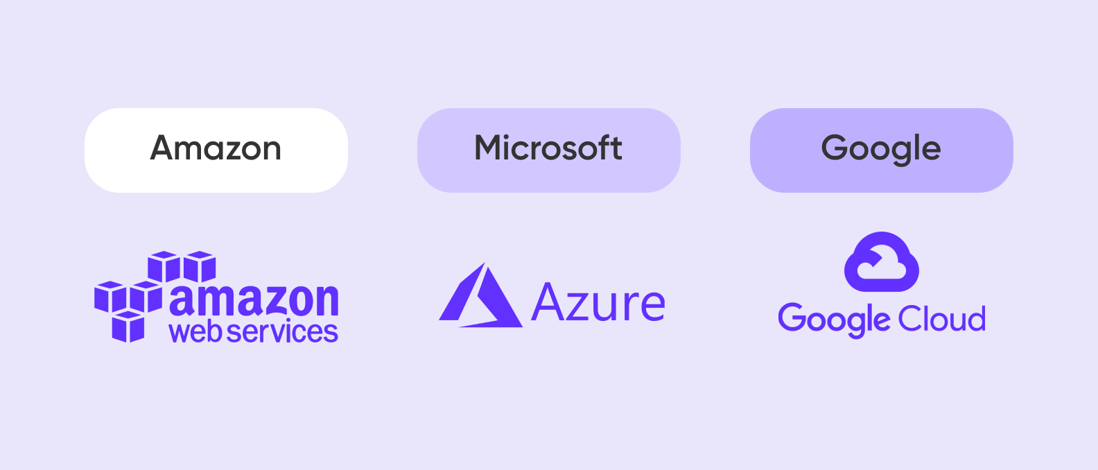 The most popular platforms cloud app platforms