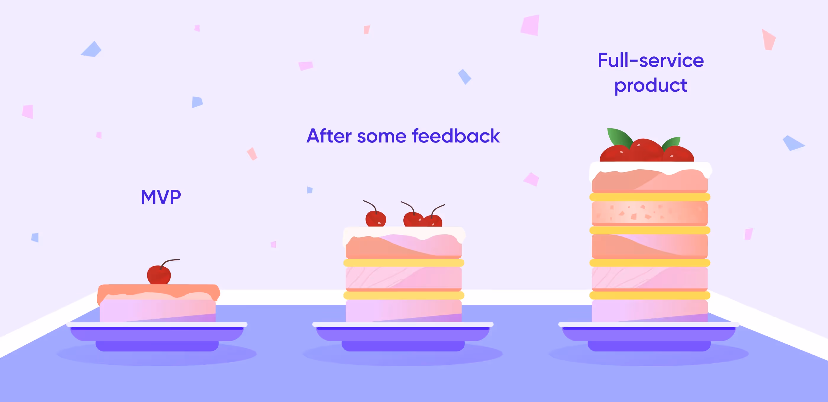 MVP should include the most essential features