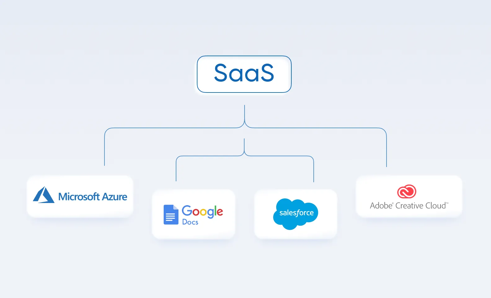 What companies offer SaaS clouds