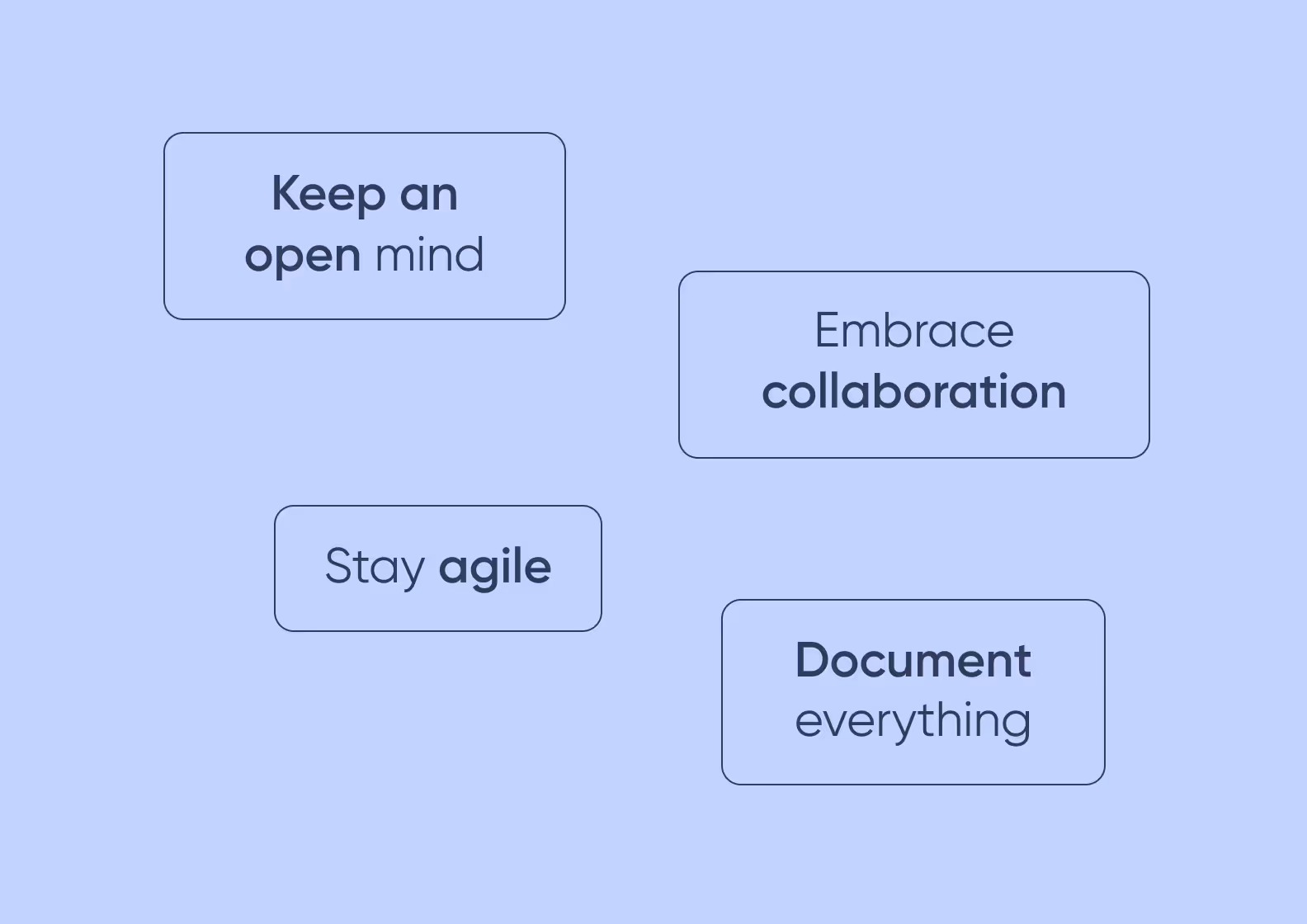 An illustration of best practices for project discovery