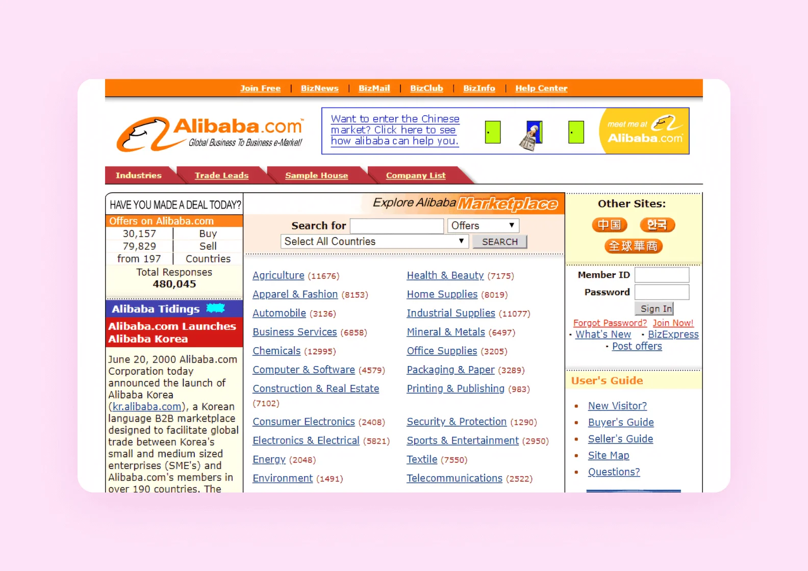 Alibaba interface in 2000