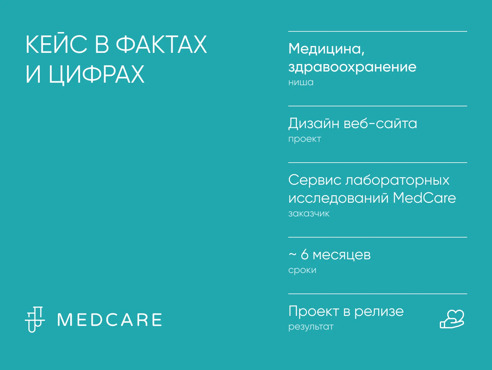 кейс Medcare в цифрах и фактах