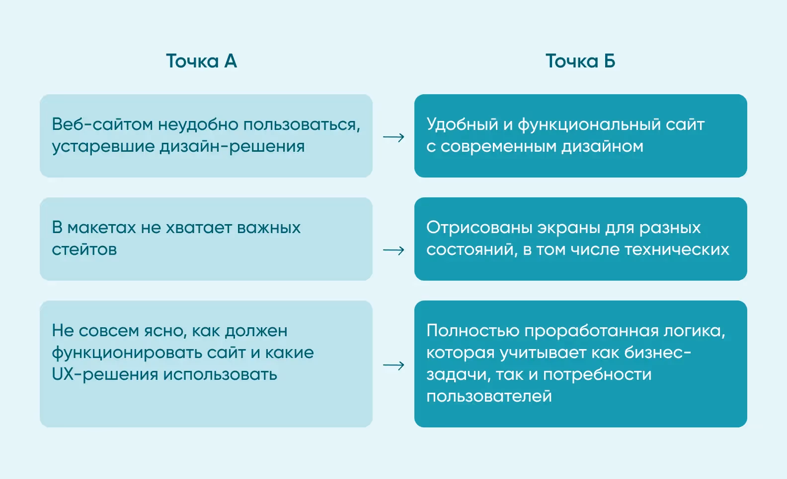 Точка А и точка Б
