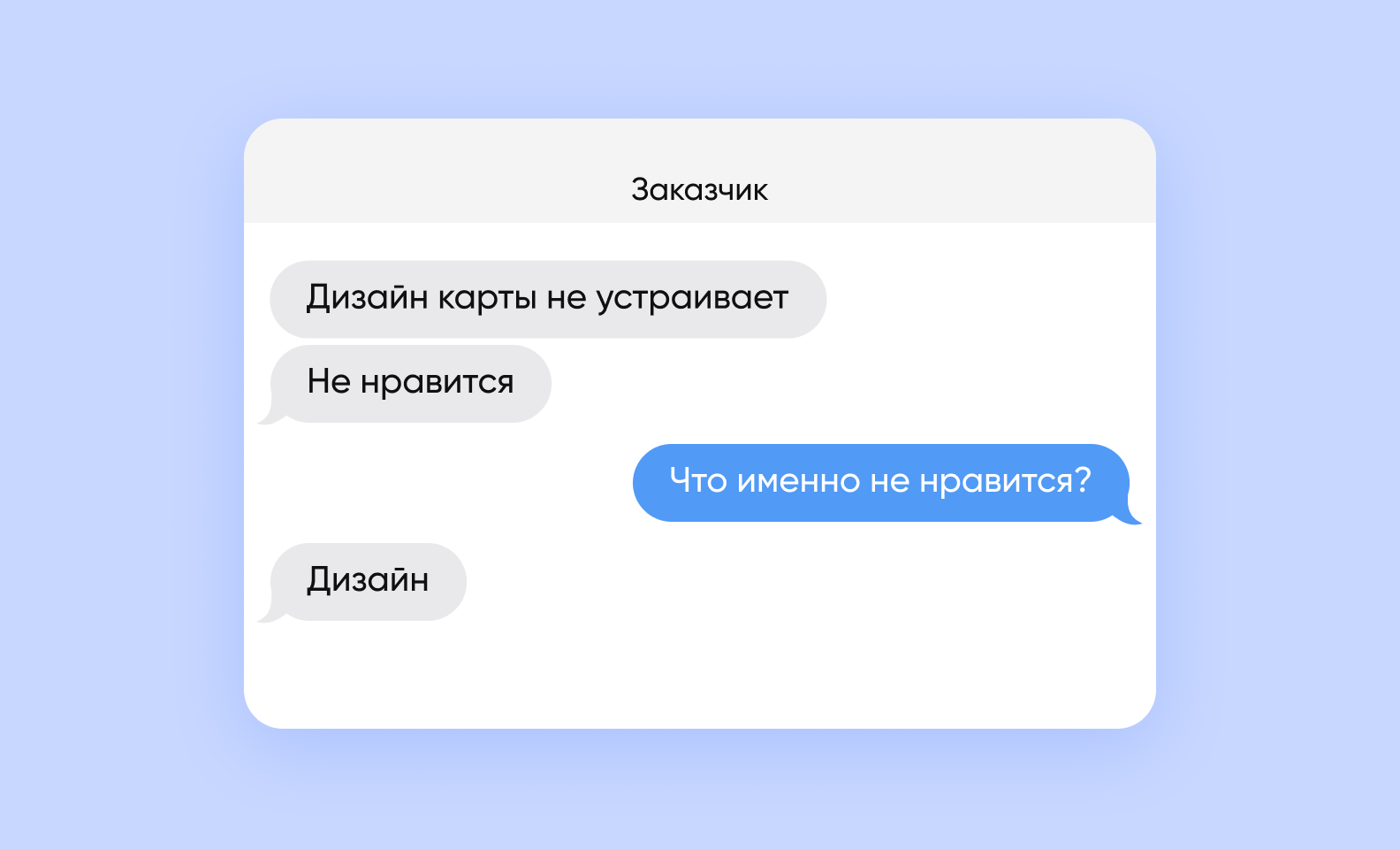 переписка с заказчиком 