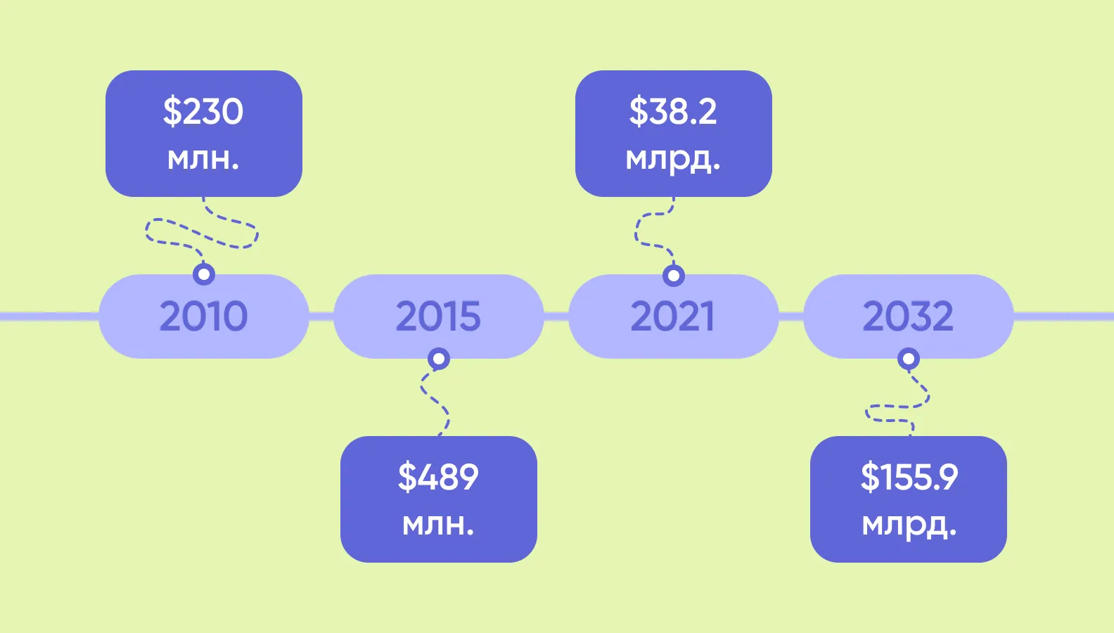 статистика по MVP в здравоохранении