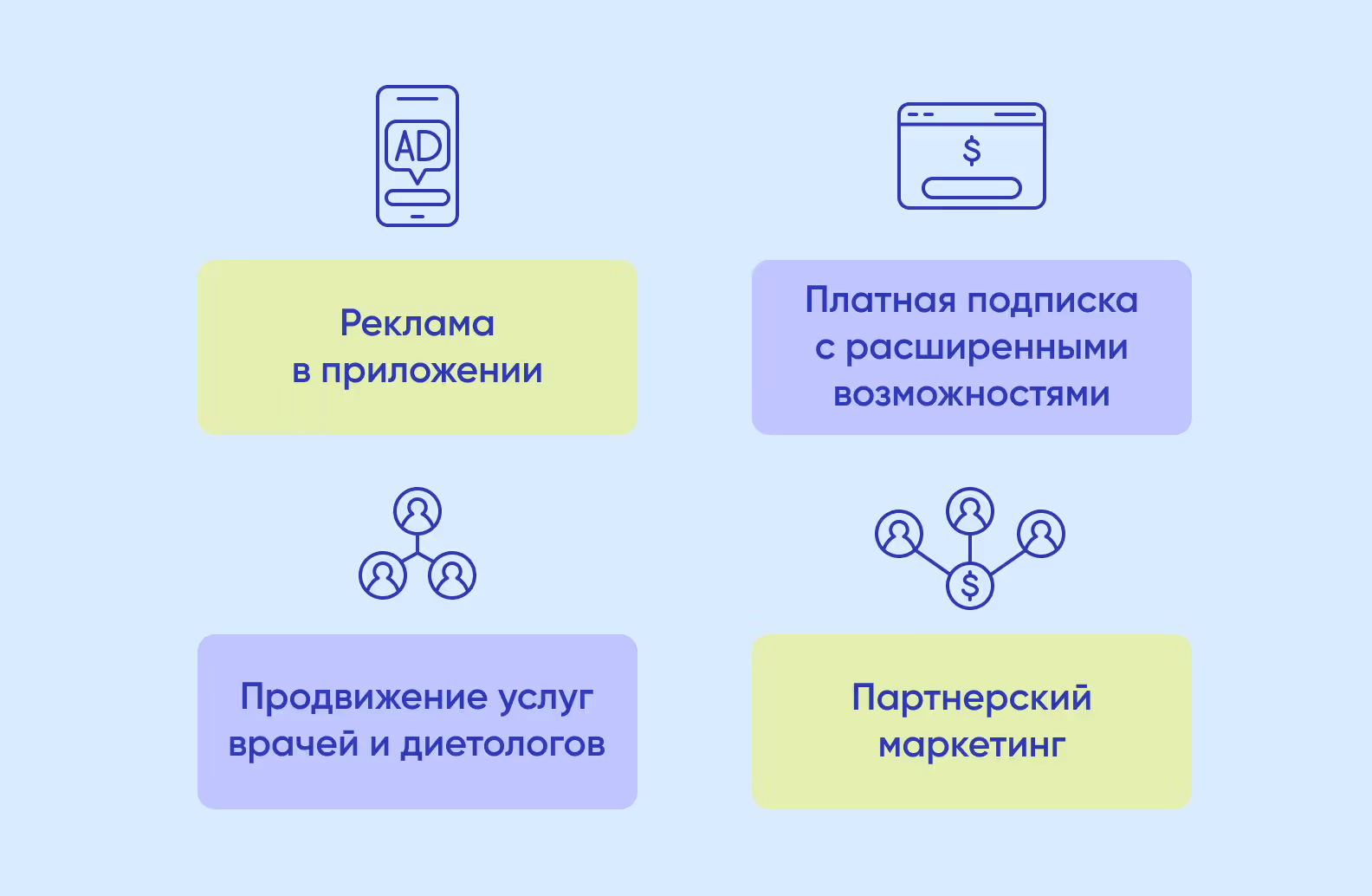 Как заработать на MVP в сфере здравоохранения
