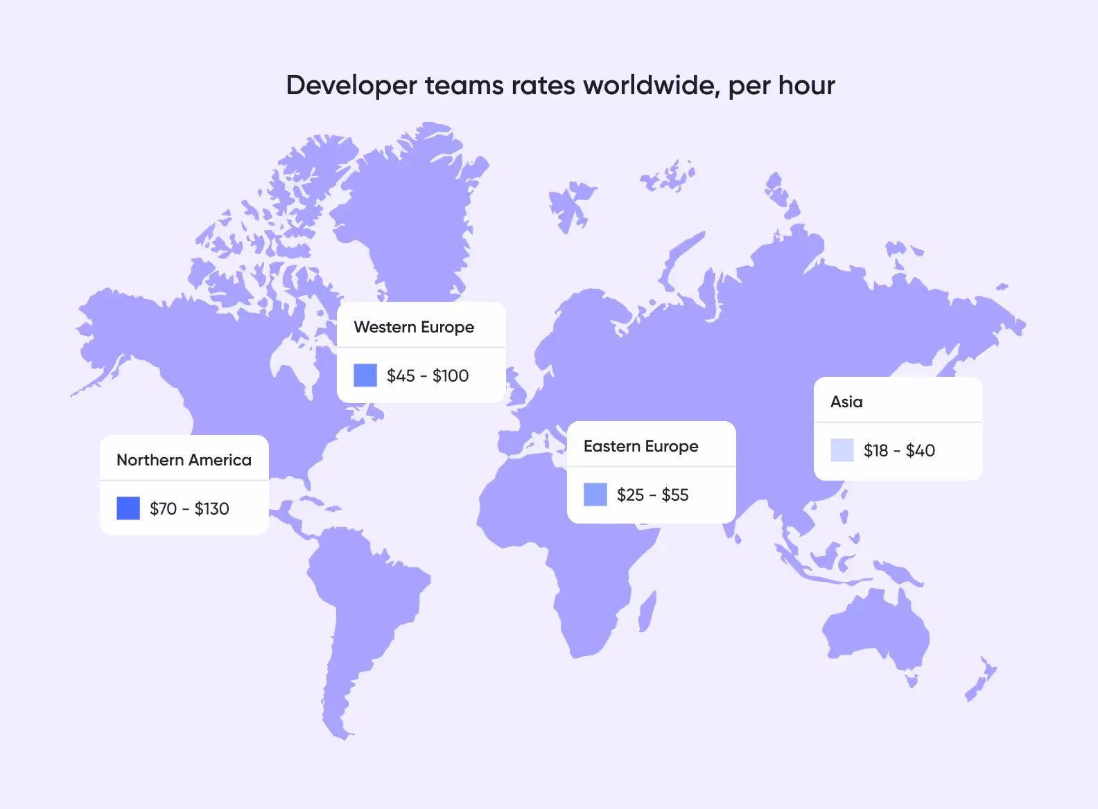 chatbot developer rates worldwide