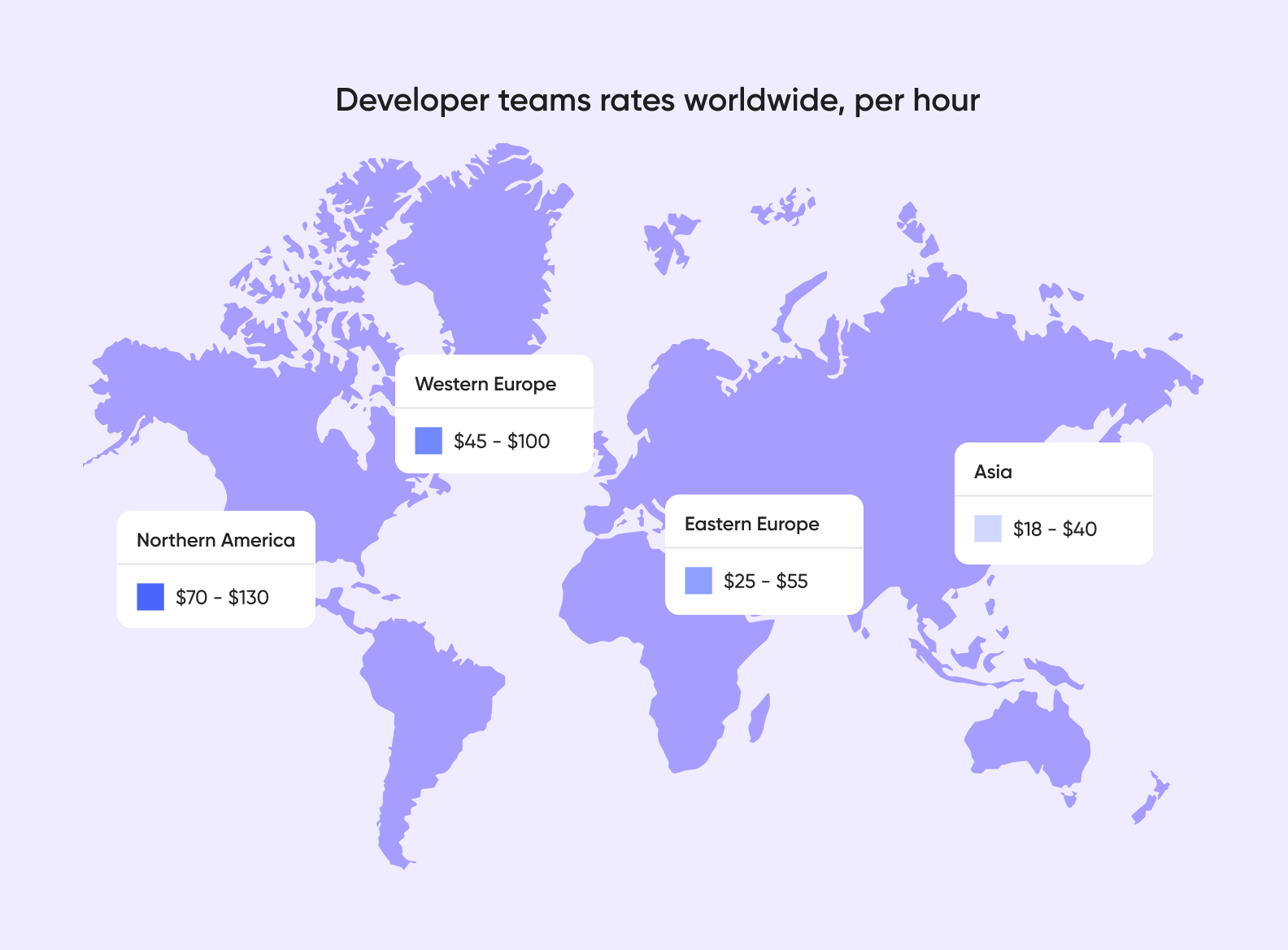 chatbot developer rates worldwide