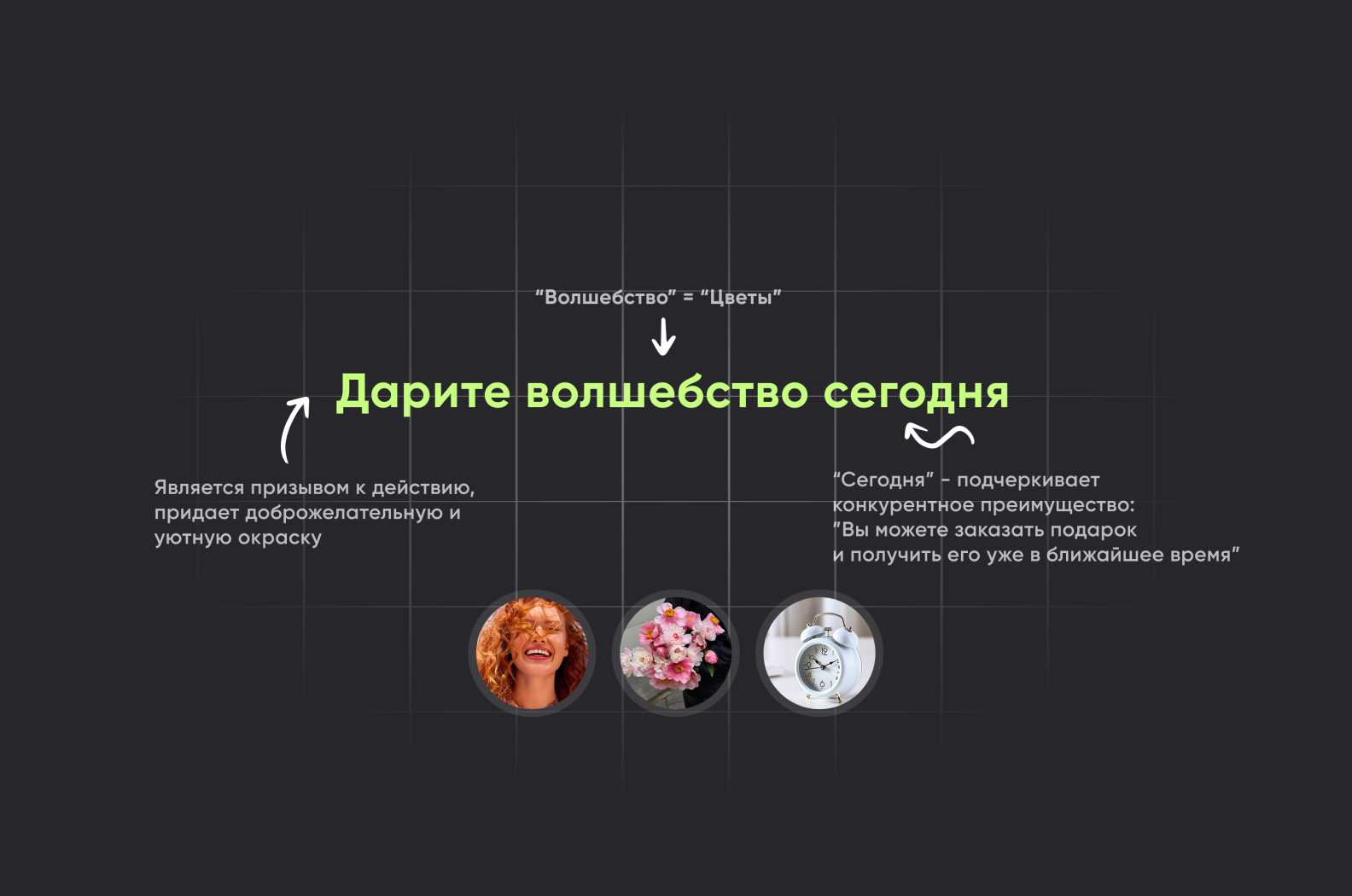 Экран с описанием метафоры «Дарите волшебство сегодня» — ключевая идея, объединяющая весь дизайн приложения