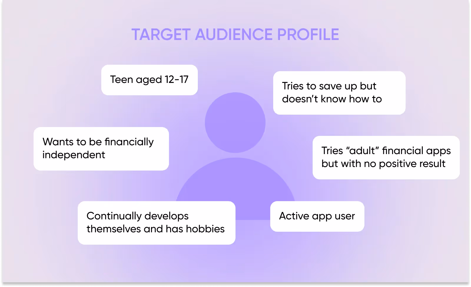target audience profile
