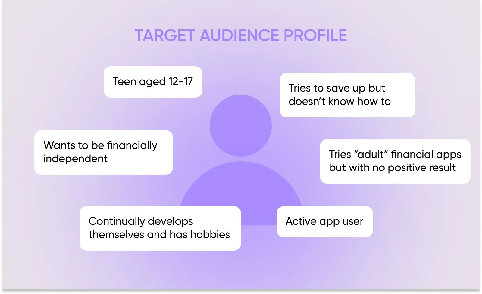 target audience profile