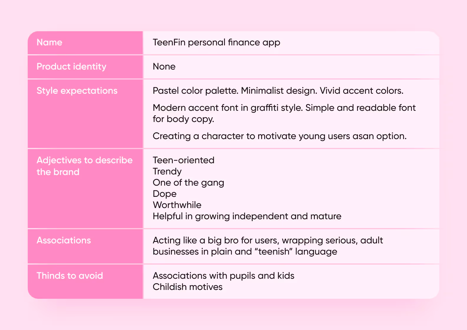 an example of a brief