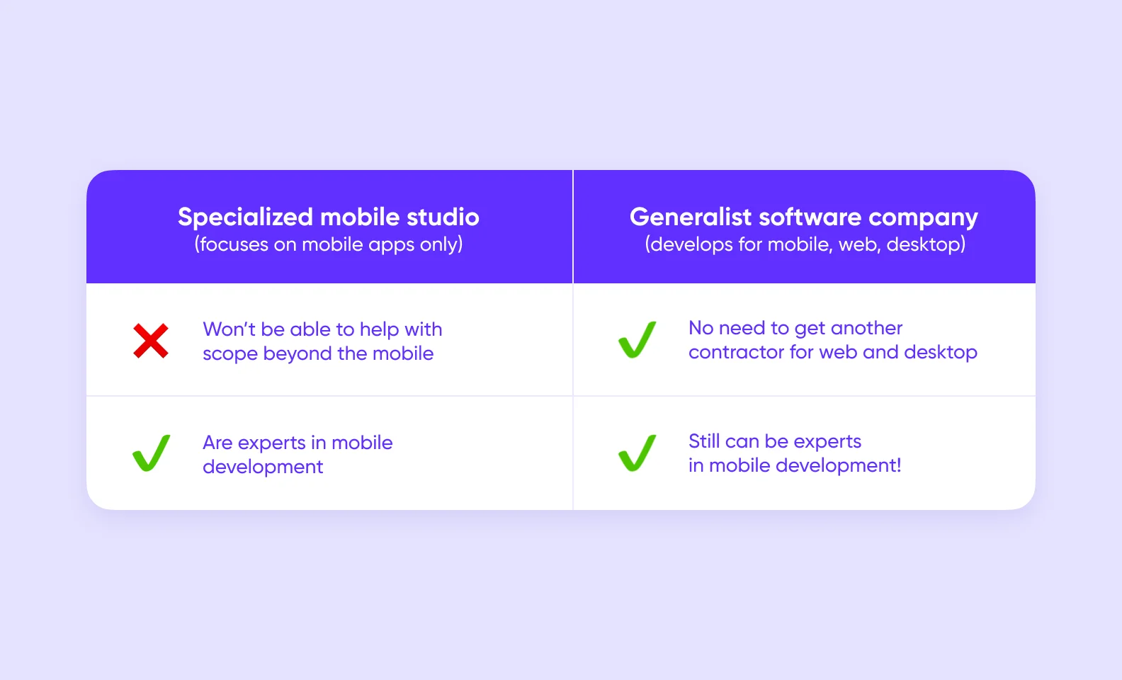 app development partner