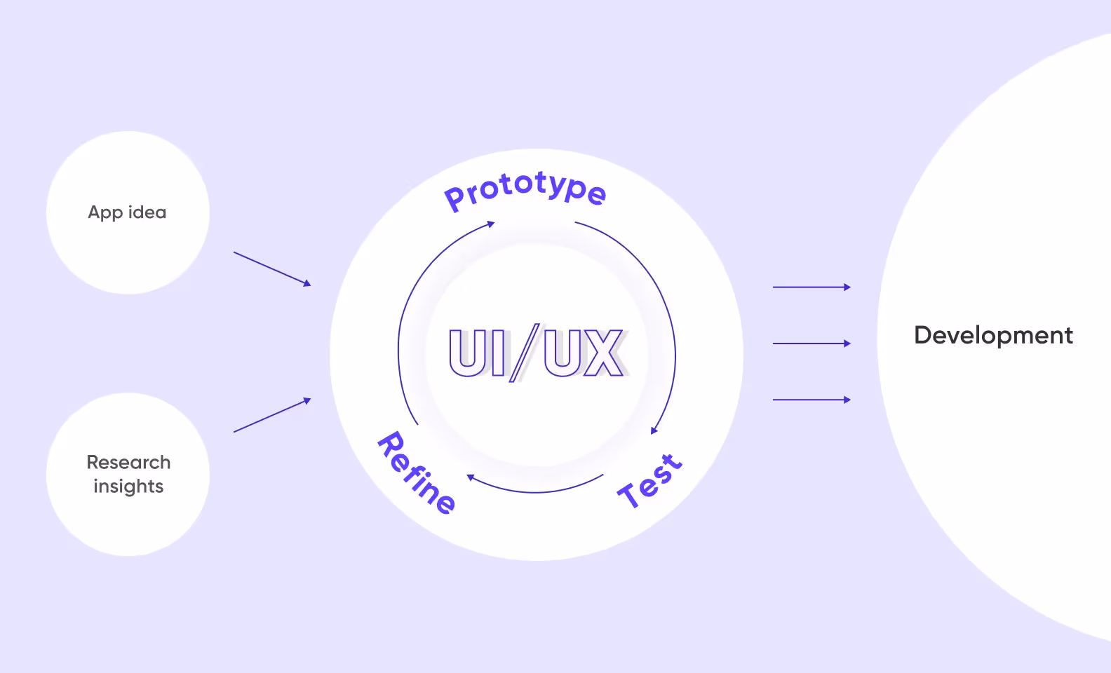 app development partner