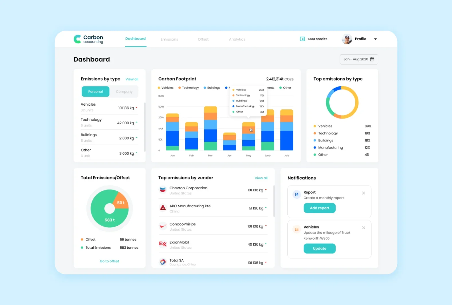 CarbonAccounting screenshot