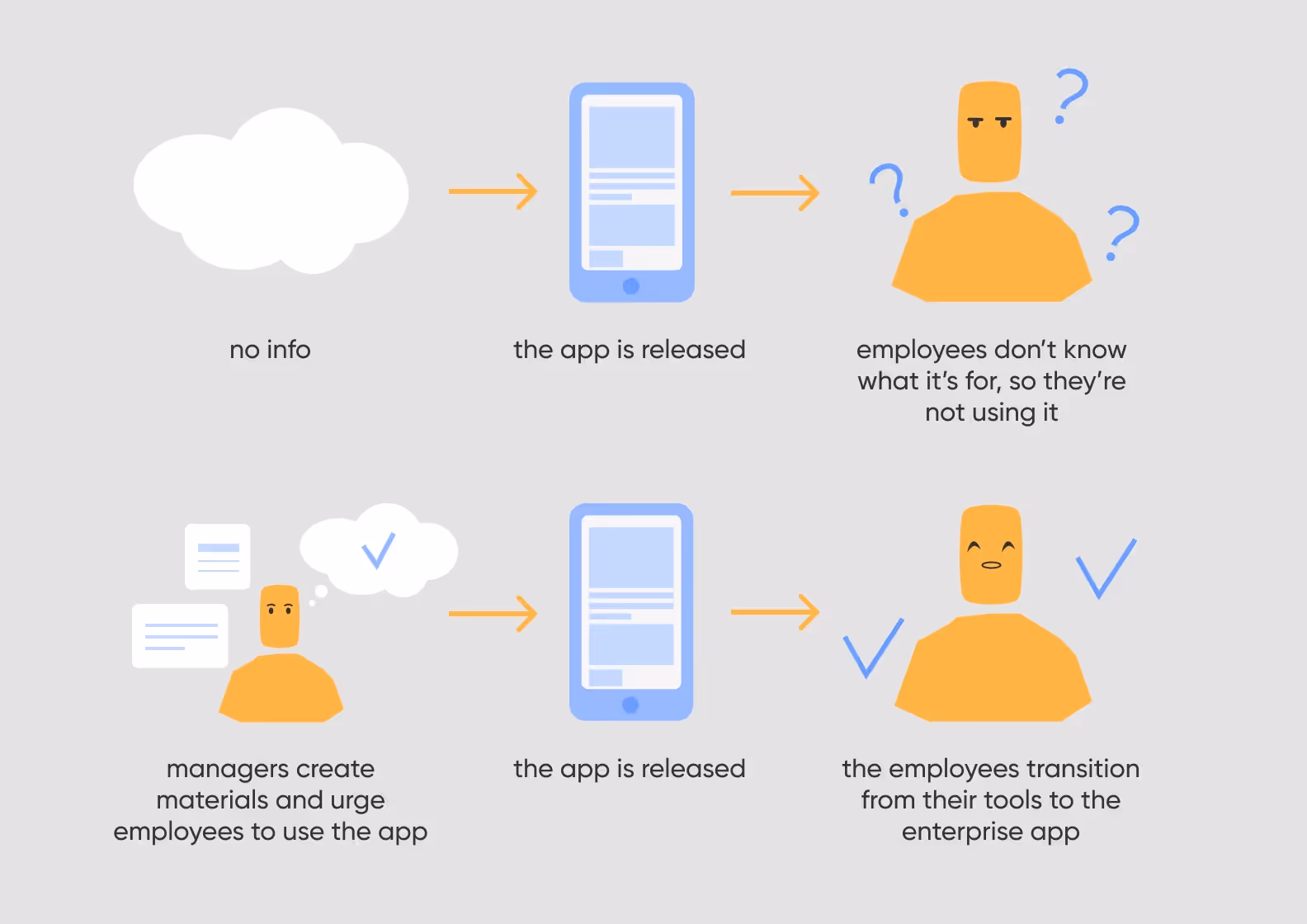 Onboarding benefits diagram