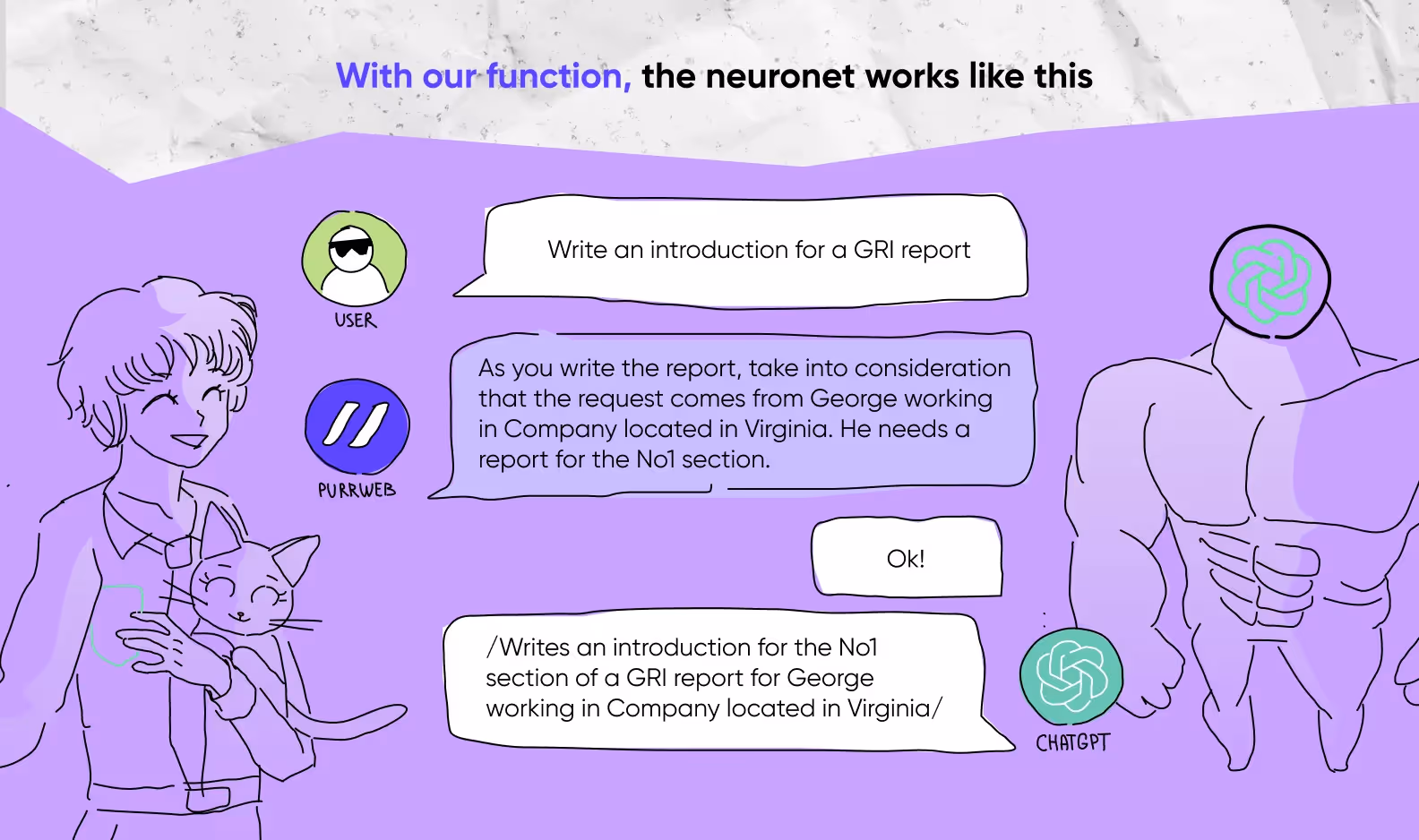 integrating chatgpt in reports