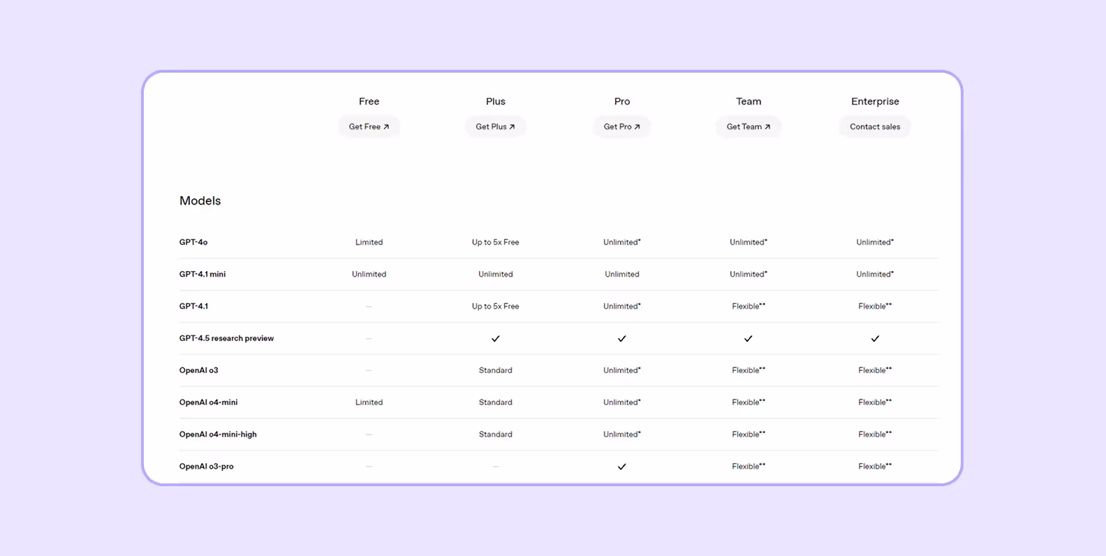 chat gpt subscription plans