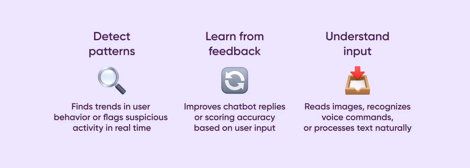 Illustration showing how artificial intelligence works in real-world apps — from detecting complex patterns with machine learning, to improving AI models with feedback, to using natural language processing for voice and image input