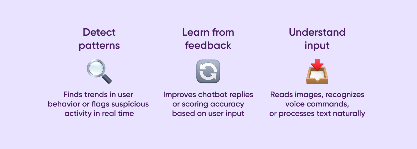 Illustration showing how artificial intelligence works in real-world apps — from detecting complex patterns with machine learning, to improving AI models with feedback, to using natural language processing for voice and image input