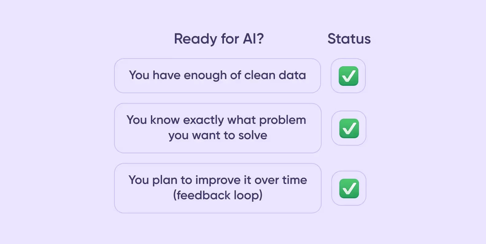 Visual checklist for AI development readiness — showing key factors like data quality, clear problem definition, and feedback loop needed to build your own AI model
