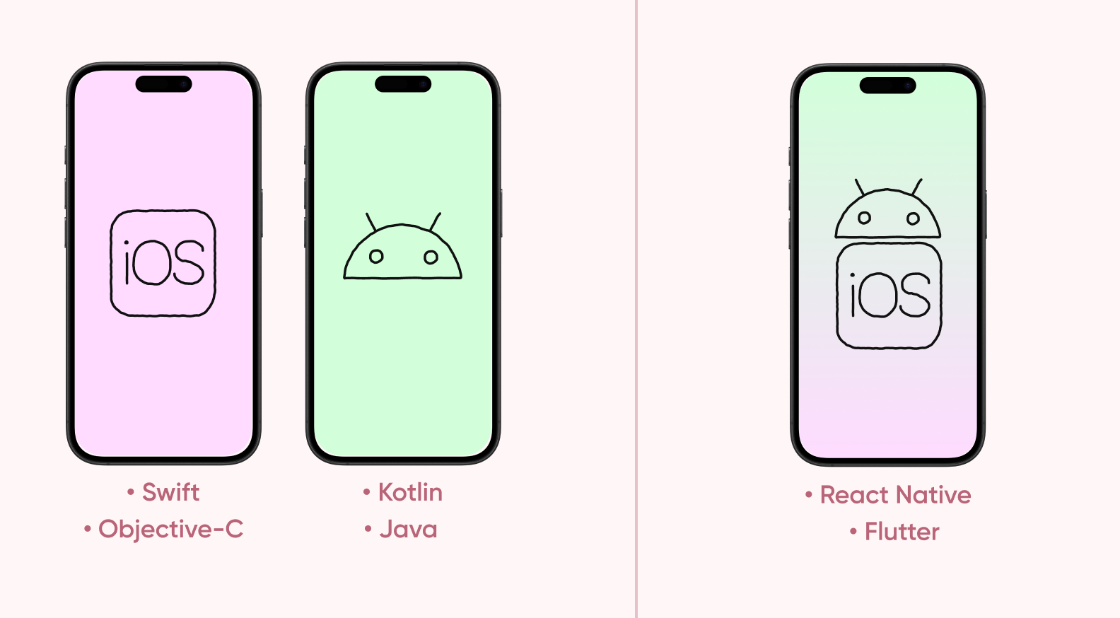 The difference between native and cross-platform development