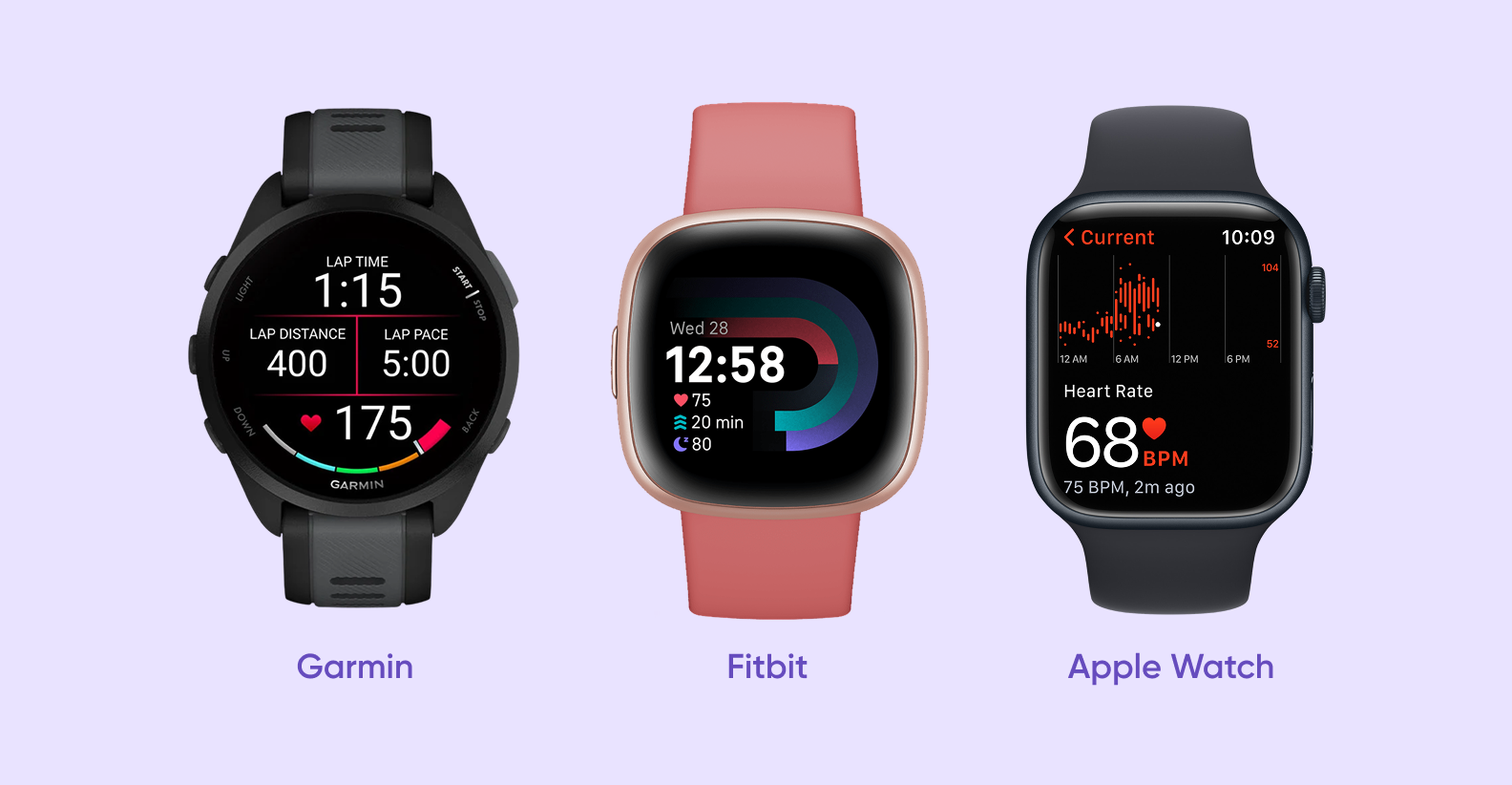 Device examples