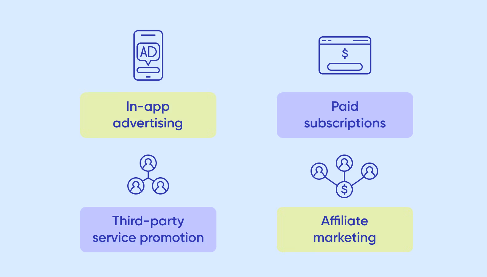 How to earn with a healthcare MVP