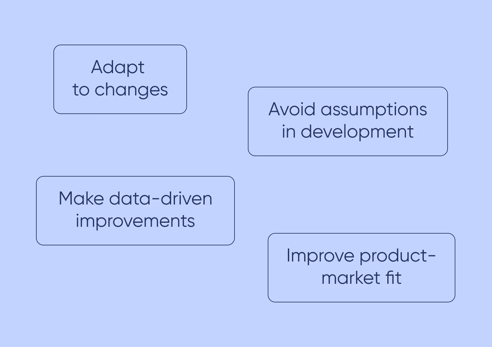 4 examples of how continuous product delivery benefits a project
