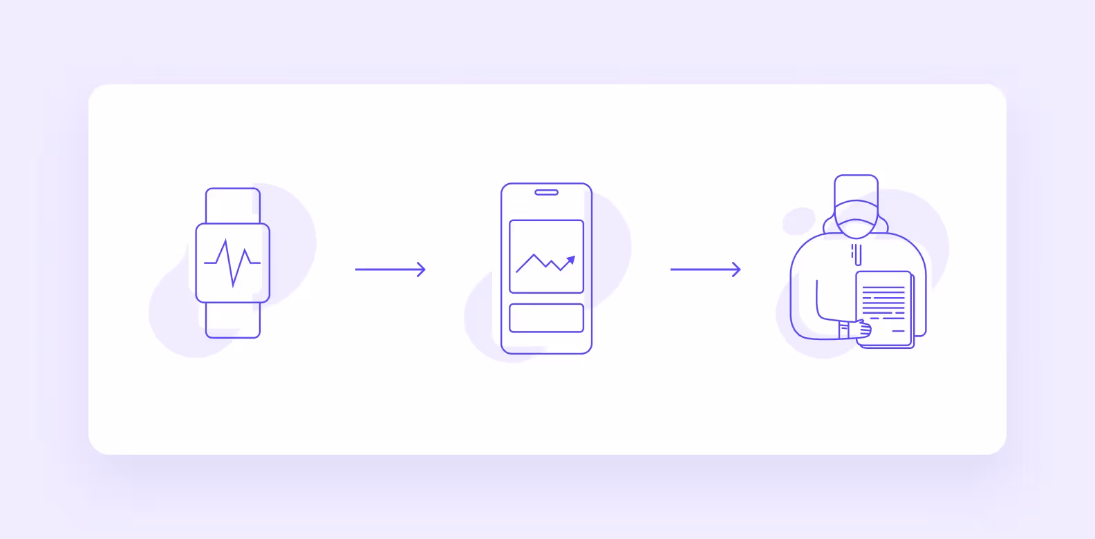 Mobile apps and IoT devices interaction