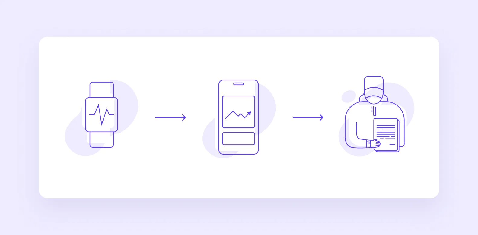 Mobile apps and IoT devices interaction