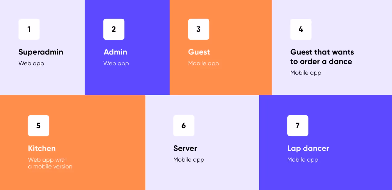 night club app development