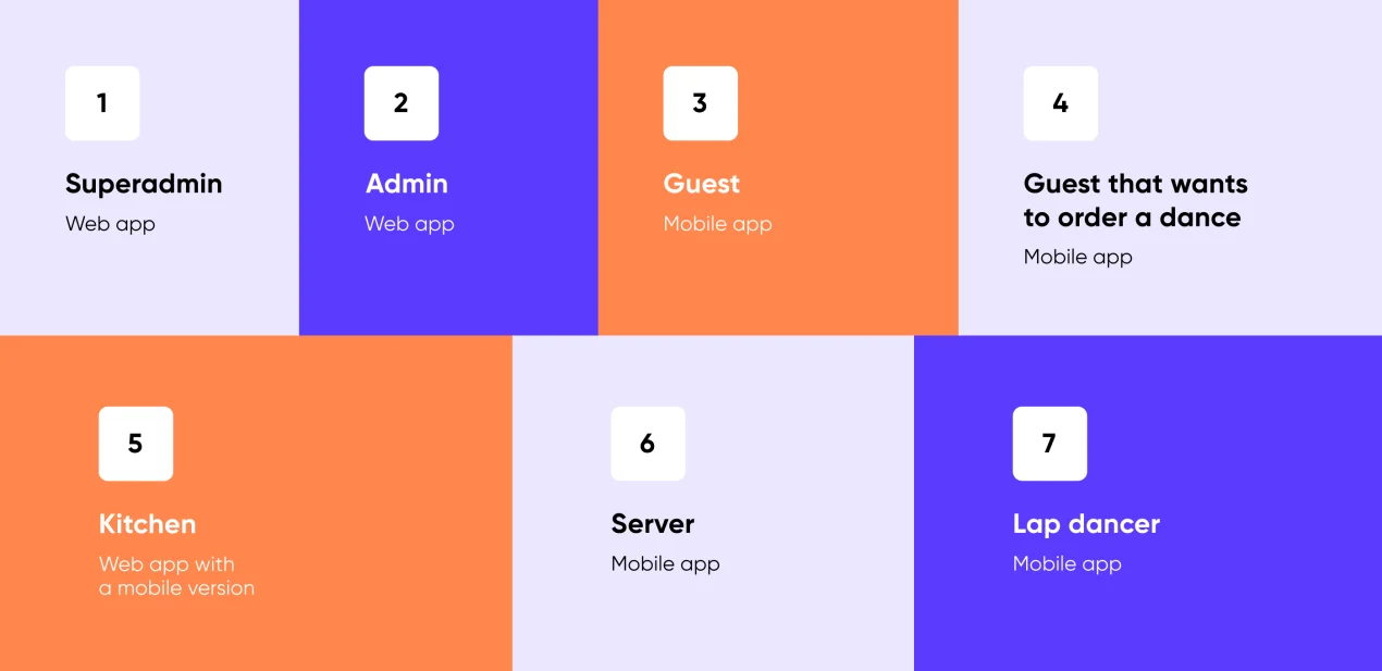 night club app development