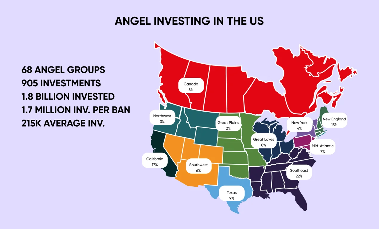 US and NYC angel investors map