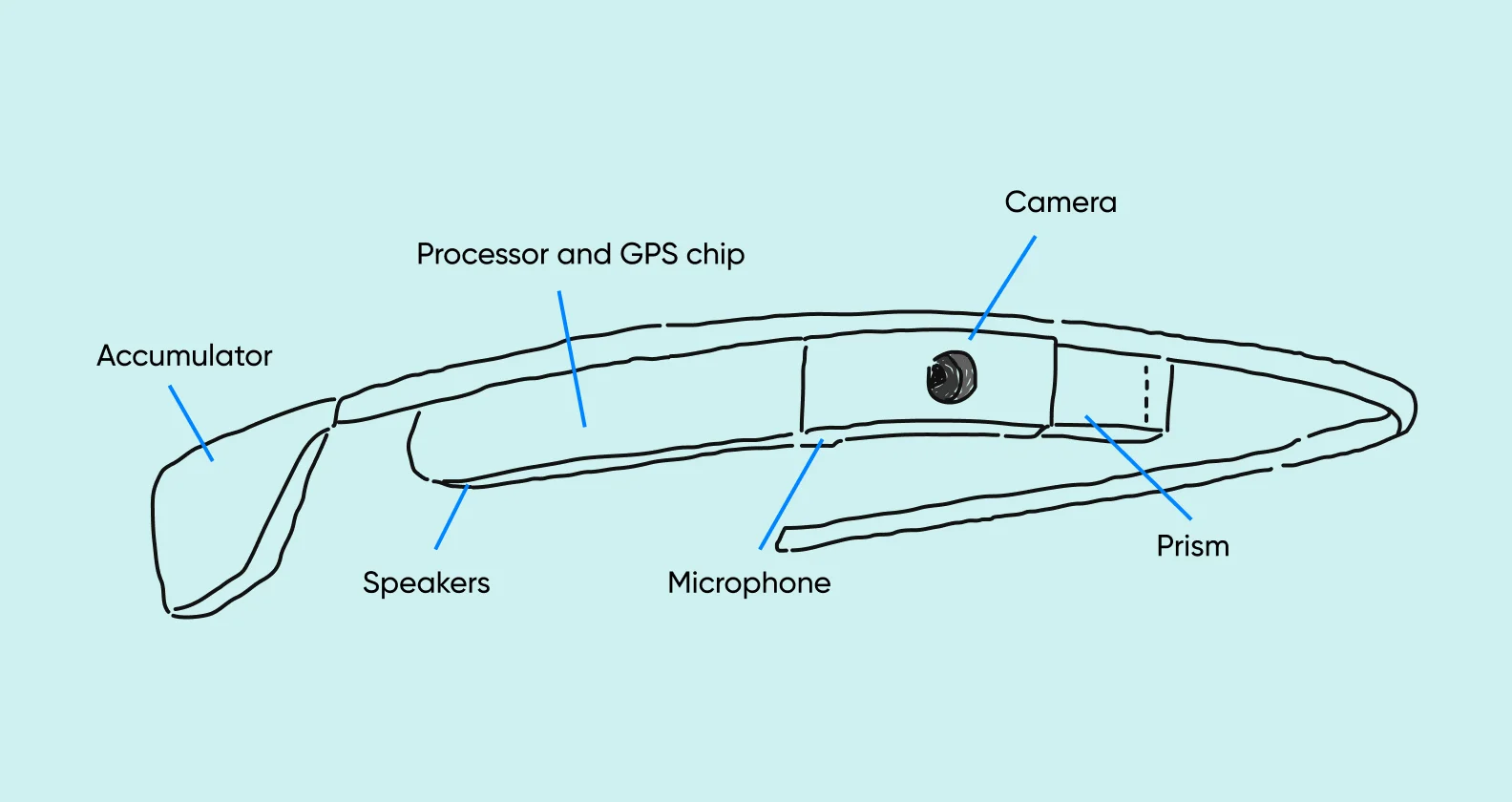 Google Glass