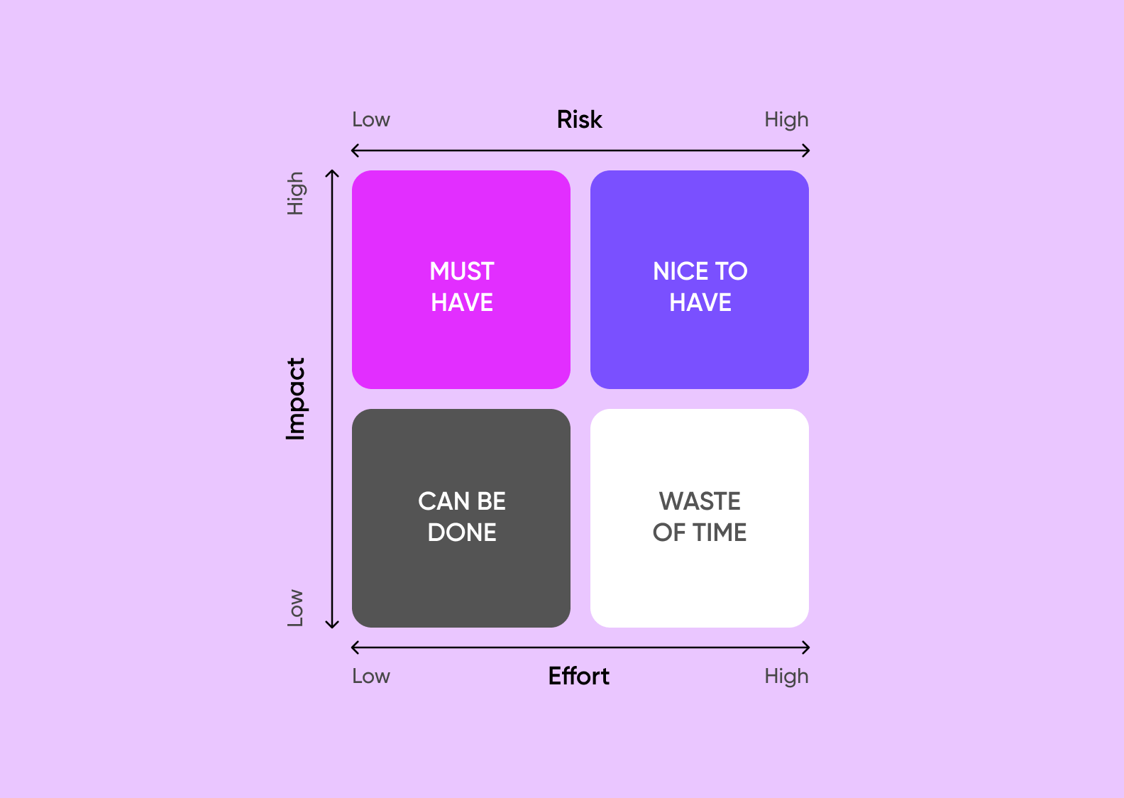 prioritization matrix