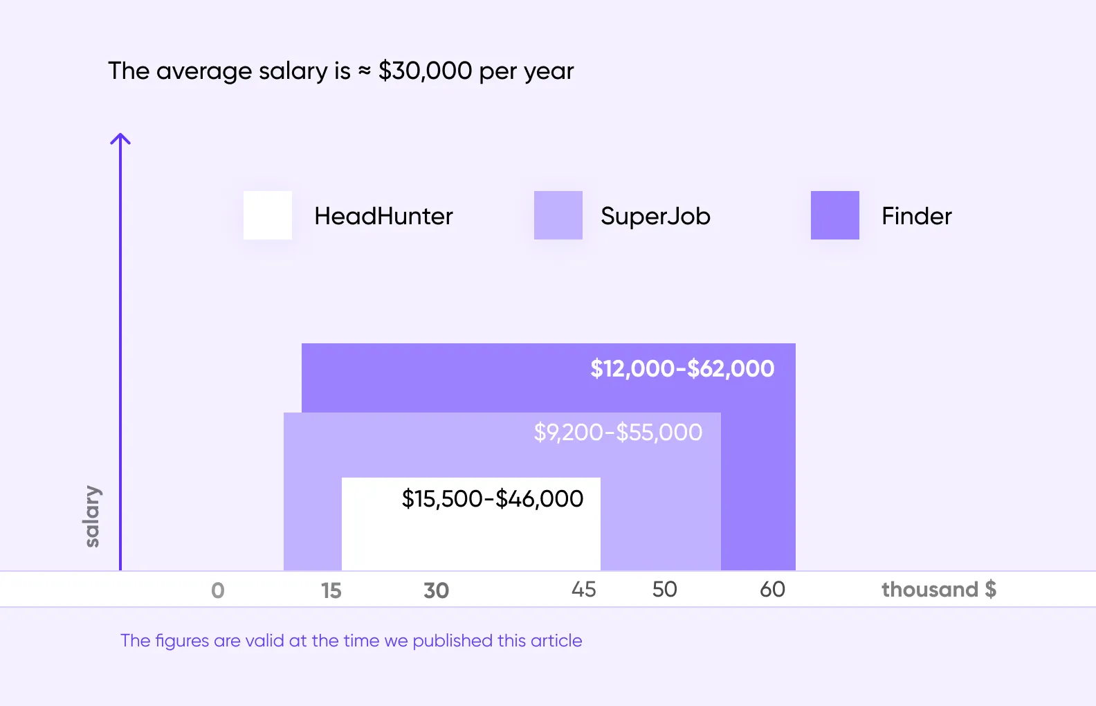 react native developer salary