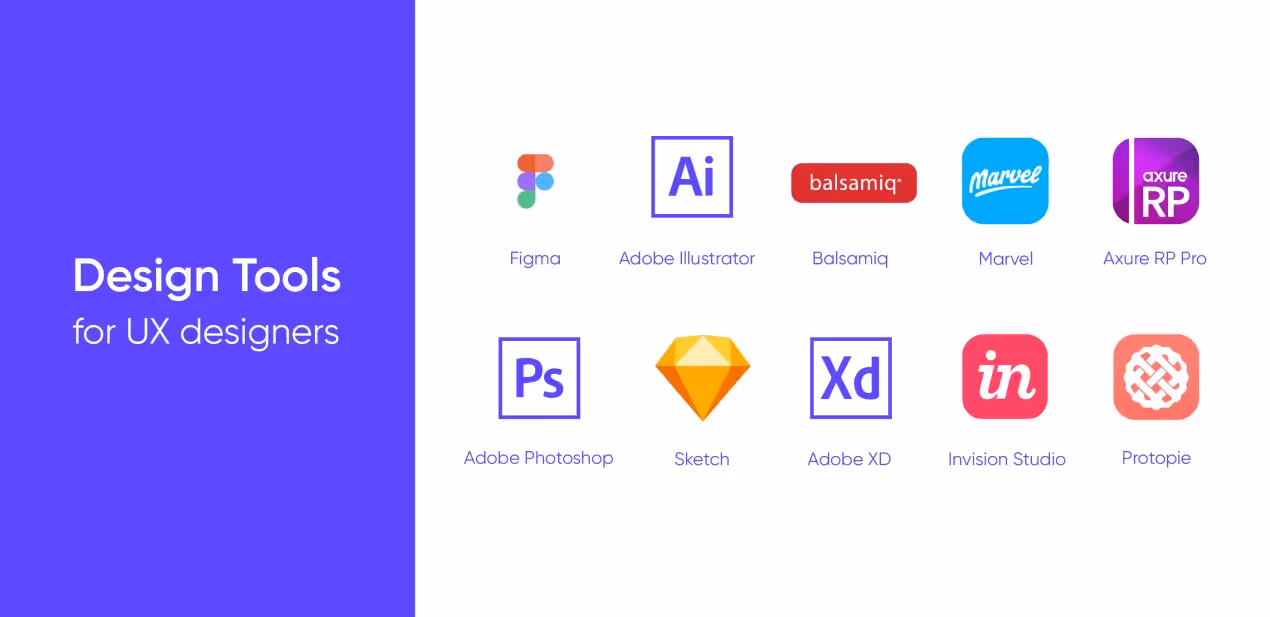 лучшее UI/UX агентство
