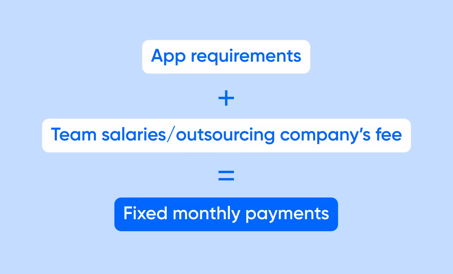 Dedicated team model