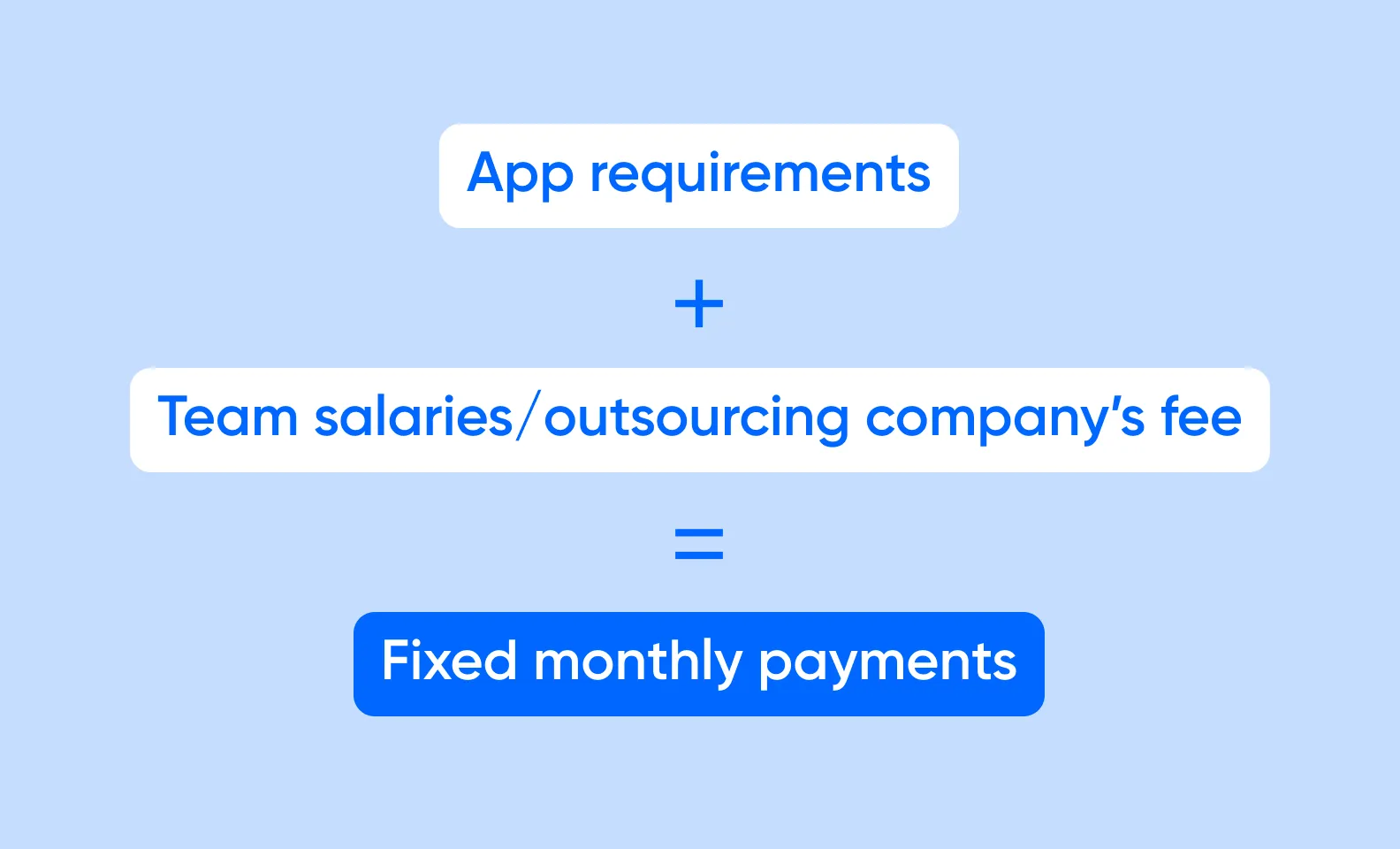 Dedicated team model