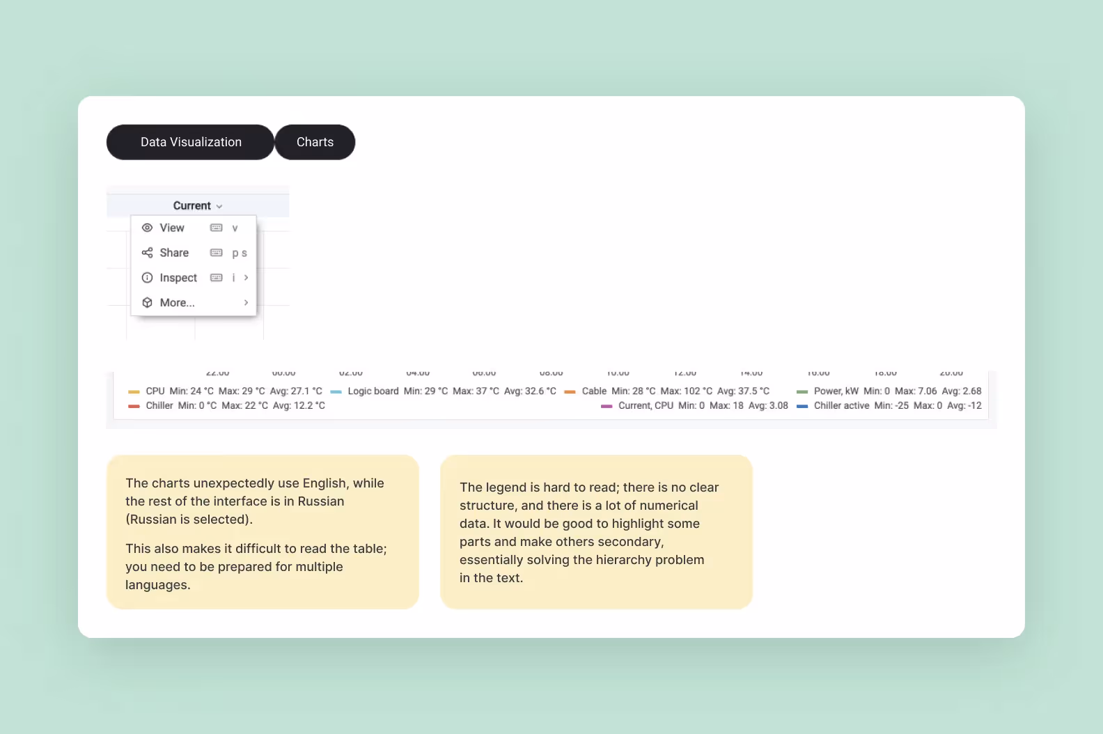 Data overload, no clear structure